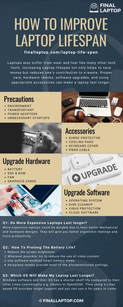 infographic with details about improving laptop lifespan